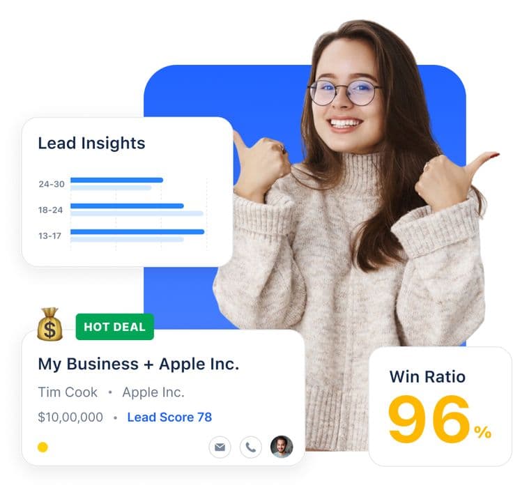 A CRM record showing lead insights, a deal worth ten lakh rupees and a 96 per cent win ratio.